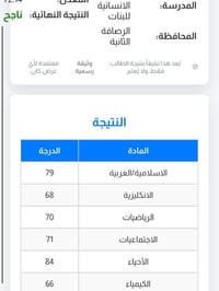 ست رقية • رابع-ثالث متوسط • B8
