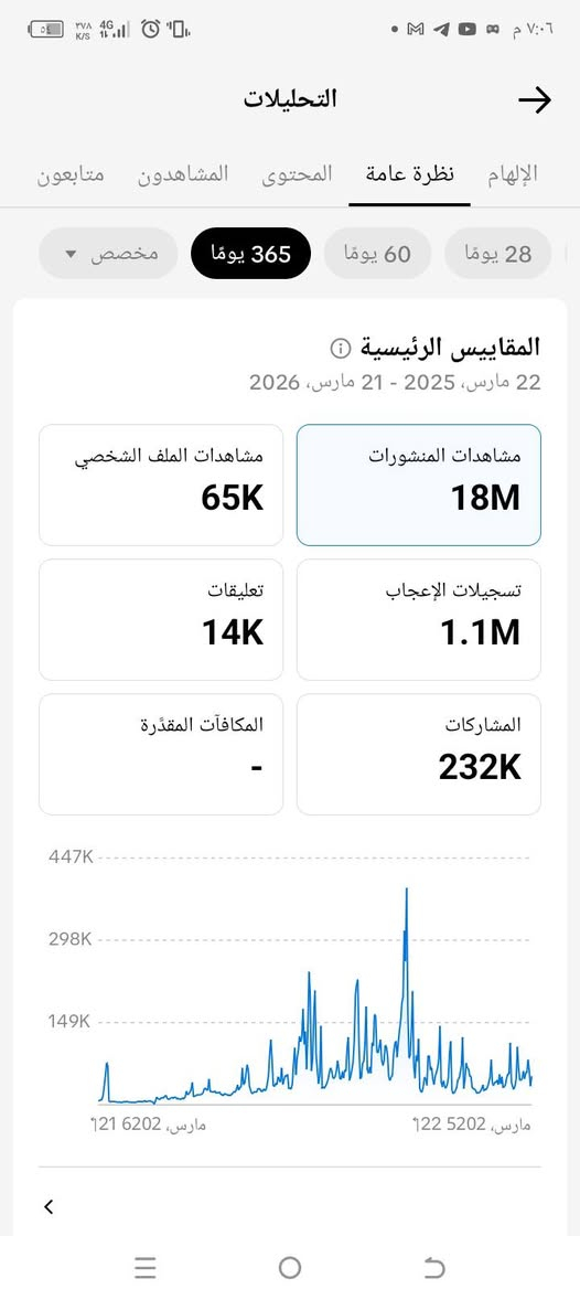 سلام عليكم حساب تكتوك كله عراقي تفاعل كلش حلوه بثه شغال حساب صاعد كسبلور حساب فيدك اهل لبيجات او شخصي الي حب تفضل خاص وانه خادم اله سعر 300الف


**إذا كنت صاحب هذا الإعلان وتريد حذفه لأي سبب، رجاءا أرسل رسالة إلى الدعم الفني**