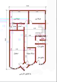 هيكل مصبوب • نظام المقدمة والقصد • صب مواد