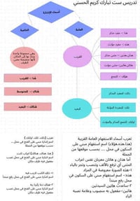 مركز الكوثر • حضوري إلكتروني • ابتدائي اعدادي