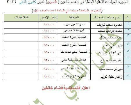 تسعيرة المولدات لقضاء خانقين( لشهر 1) (كانون الثاني) 2026  ويكون التسغيل من (الساعه 12  ظهرا) لغاية (الساعه 12 ليلا)


**إذا كنت صاحب هذا الإعلان وتريد حذفه لأي سبب، رجاءا أرسل رسالة إلى الدعم الفني**