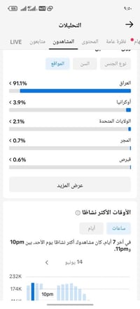 ادمن وافق مرحبا حساب تفاعله قوي والله يوميه يجون الف متابع او الفين مت...
