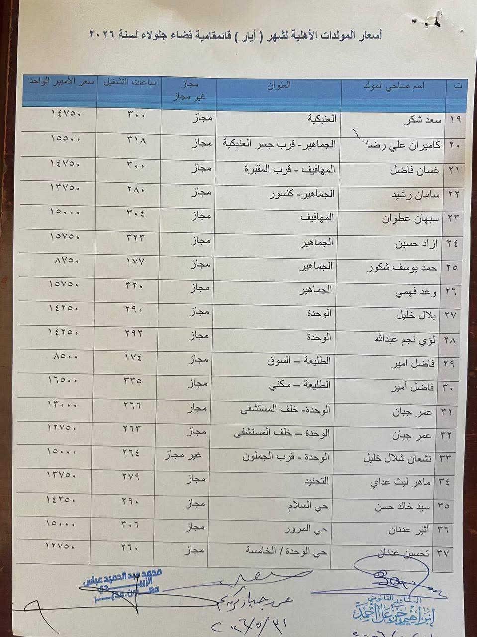 تسعيرة المولدات في جلولاء 🔻من ١٣ الى ١٧ الف وحسب التشغيل


**إذا كنت صاحب هذا الإعلان وتريد حذفه لأي سبب، رجاءا أرسل رسالة إلى الدعم الفني**