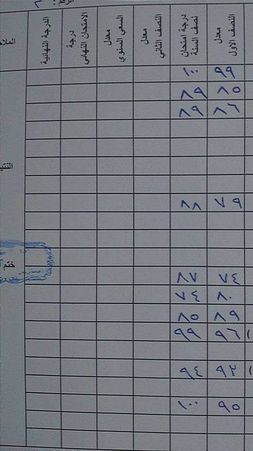 الف الف مبروك لطلابي بعد التعب والجهد ربي يوفقكم /يوجد تدريس لطلاب الابتدائيه  بسعار مناسبه العنوان المربعه


**إذا كنت صاحب هذا الإعلان وتريد حذفه لأي سبب، رجاءا أرسل رسالة إلى الدعم الفني**