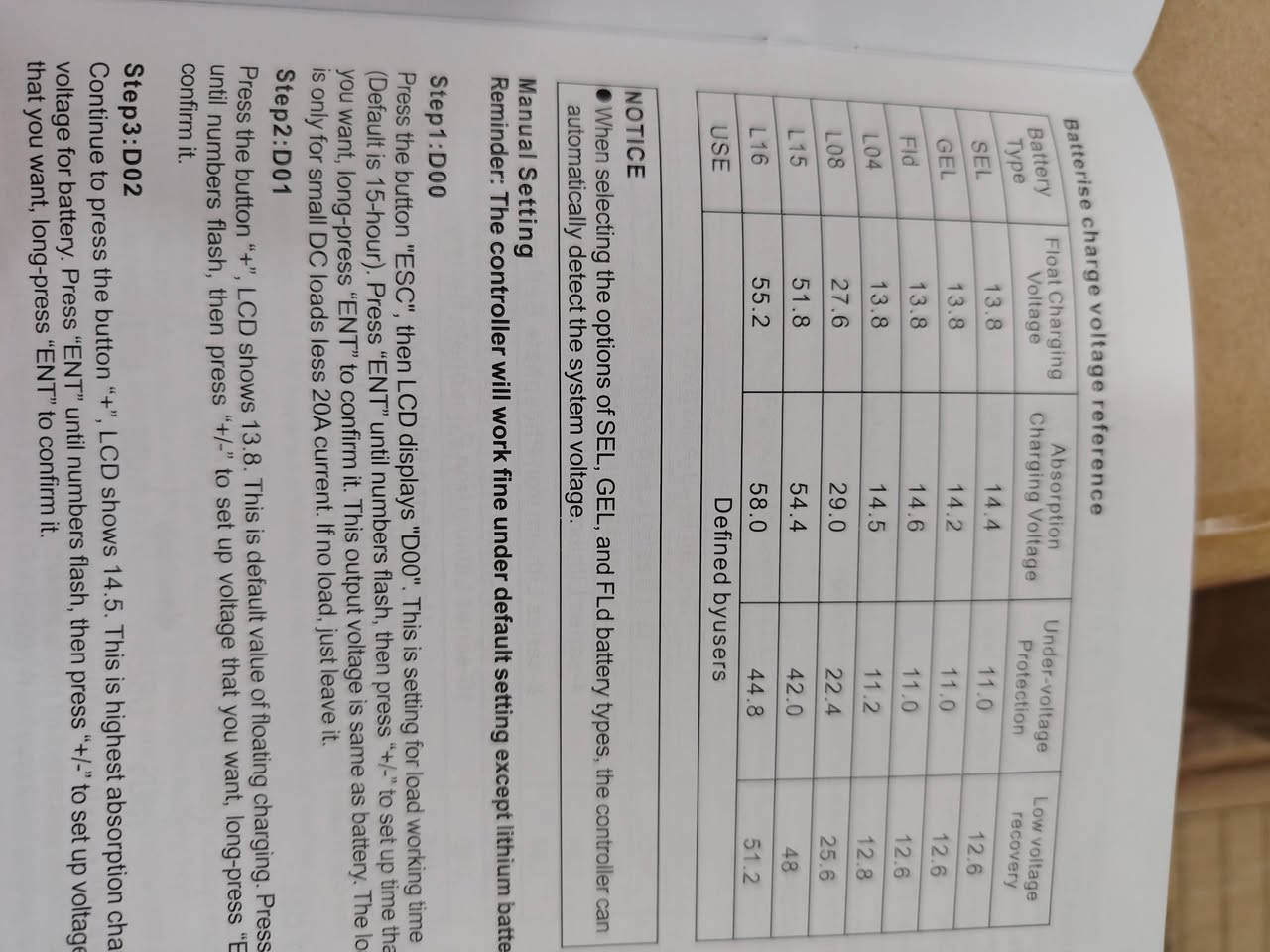 السلام عليكم ورحمة الله وبركاته
المنتج الجديد mppt ماركة sakio 
▶️منظم شحن شمسيmppt 60A امبير◀️
🚥يعمل على جميع الانظمة 12/24/36/48 فولت
🚥فولتية الدخول من الالواح اقل من 175 فولت
🚥يعمل على جميع انواع البطاريات GEL/AGM/FLD/LiFePo4
🚥التجهيز جملة و مفرد
📩للحجز و الاستفسار مراسلة الصفحة او الاتصال على ***********
📲تتوفر خدمة واتس اب
🚥تتوفر خدمة توصيل لكافة محافظات العراق🇮🇶
