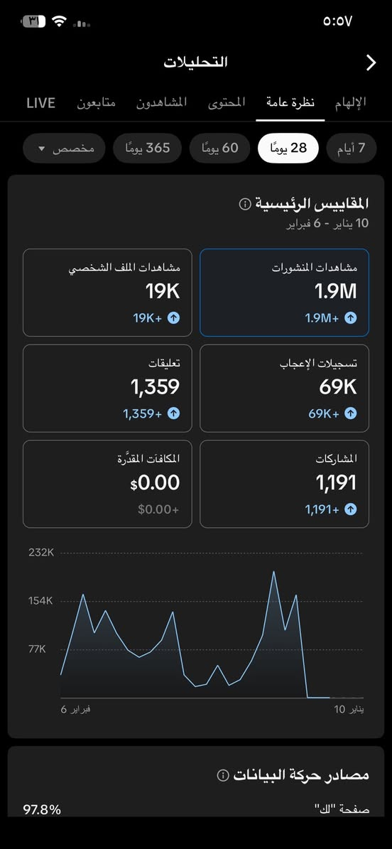 حساب مفول السعر 15 الف بث شغال ربط نضيف مكاني صلاح الدين رقمي ***********. اذا وجه الوجه يكون افضل بهواي ،
