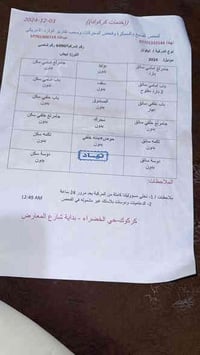 تيكوان رقم اربيل موديل ٢٠٢٤ بأسمنا فول عدا البصمة ماشية ٣٠ الف ميل الس...