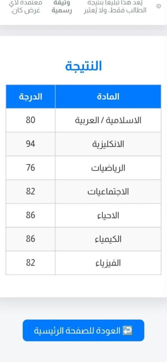 الدور الاول فخوره بيكم جدا طلاب الدور الثاني وللدخول الشامل سارعو بالتسجيل***********
