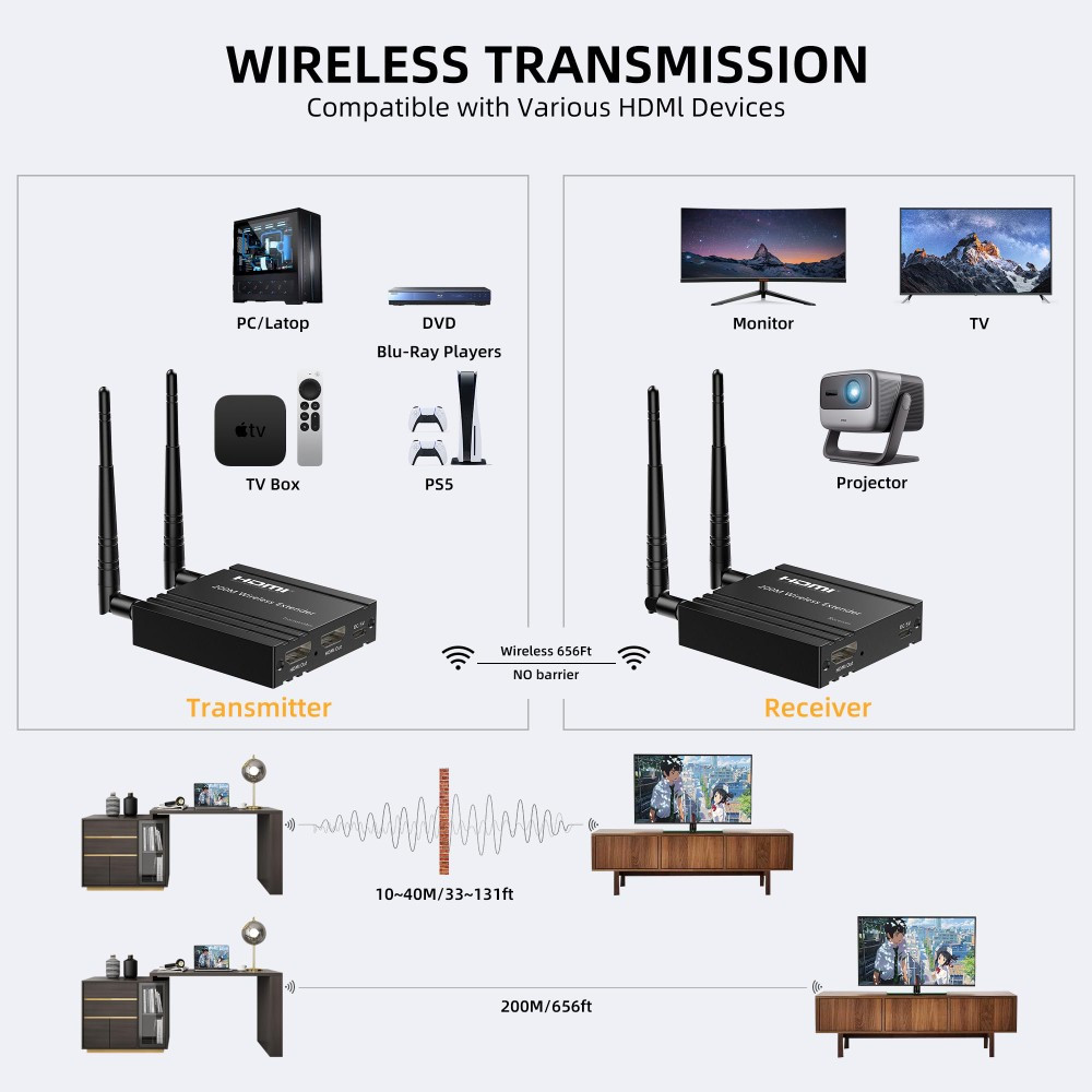 متوفرة
656FT Hdmi Wireless Transmitter and Receiver, 200M Wireless HDMI Extender Long Range with Loop-Out, Support 2.4 / 5GHz for Streaming Video/Audio from Laptop, PC, TV Box to HDTV/Projector


**إذا كنت صاحب هذا الإعلان وتريد حذفه لأي سبب، رجاءا أرسل رسالة إلى الدعم الفني**