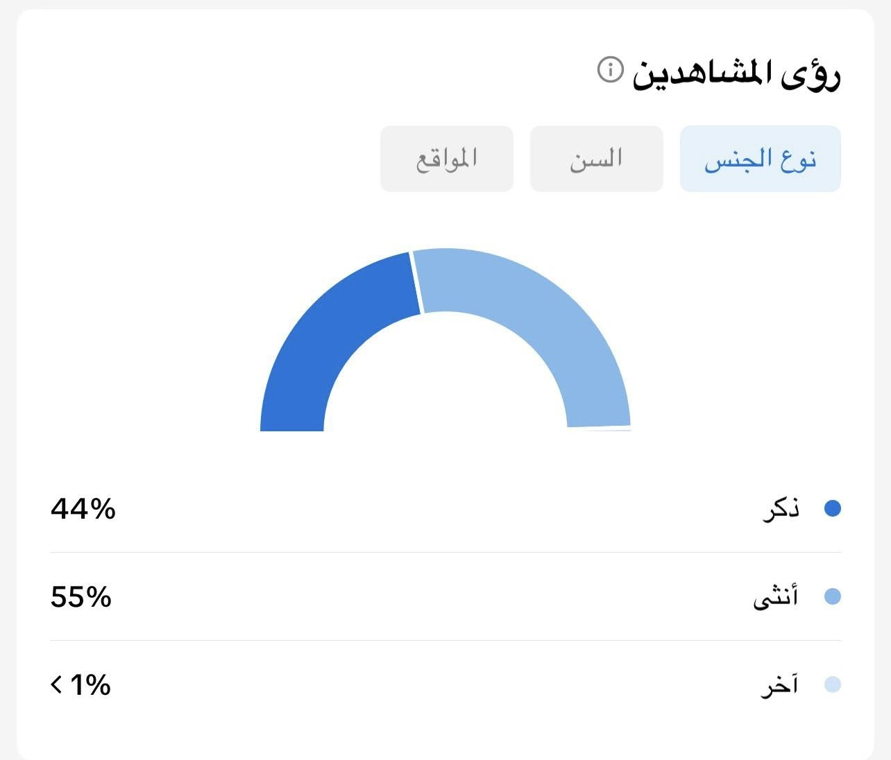 عندك مشروع أو محل وتريد زبائن أكثر؟

حساب تيك توك جاهز ومضمون، مناسب للإعلانات والتسويق، مشاهداته عراقية ( بنات بنسبة 55‎%‎. ولد بنسبة 45‎%‎ )

✅ حساب نظيف ومضمون
✅ بدون رشق ولا وهمي
✅ جمهور عراقي حقيقي
✅ يفيد للمحلات والمشاريع الجديدة

📍 مكاني كربلاء 

للتواصل:
📞 ***********
