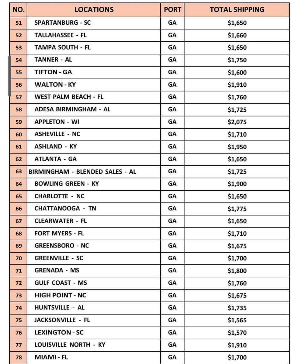 السلام عليكم  ...
اسعار الشحن الحقيقية من امريكا وصولا الى الاردن المنطقة الحرة (مفتوحة الحاوية ) 
الحبوبي لمزادات السيارات الوارد الامريكي والكندي 
___________________________________________
*فاتورة شراء مع إعطاء فاتورة تسديد (ماكو بوك فواتير😉)
*صور ساحة وصور تحميل اضافية عند سحب السيارة من موقع المزاد مع إعطاء صور لسيارة داخل الحاوية 
*موقع خاص لتتبع السيارة اثناء الشحن 
*لا توجد وساطات في النقل (مباشر من امريكا)
*كارفاكس مجانا قبل الشراء
* ١٢ عام خبرة في مجال الشحن و المزادات الامريكية  
*عمولة المكتب 200 فقط 
للاستفسار:-
 يرجى الحظور الى المكتب الكائن في البلديات تقاطع امن العامة سابقا حي التجار 
***********  مدير الشركة 
*********** موضف المتابعة 
*********** موضف المزاد
