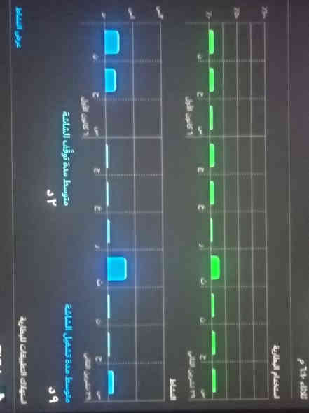 للبيع ايباد 11 A16 ازرك ذاكره 128
بطارية 100 

جهاز جديد بمعنى الكلمه مجرد اشحنه ورجعه للكارتونه استعمال قليل ومثل ما موضح كدامكم 

الضمان من شركه بعده بي ينتهي 2026 بشهر 4 

ملحقاته شاحنه كارتونه  كامله مابي اي نقص جديدد 100/100  

السعر 450 وبي مجال مكاني نجف 

***********
