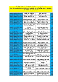 مشاهدة سنوية • قسم ميسان • ٧-٦-٢٠٢٦