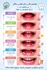 صيدلية سۆز • اسنان اطفال • توصيل
