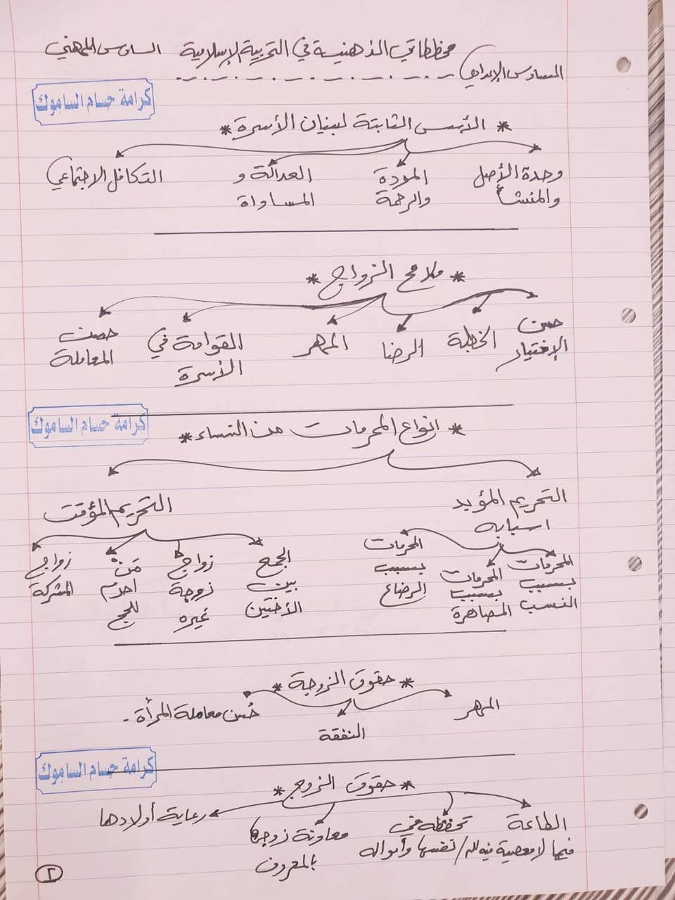 مخططات التربية الإسلامية للسادس الإعدادي و المهني
كرامة حسام الساموك


**إذا كنت صاحب هذا الإعلان وتريد حذفه لأي سبب، رجاءا أرسل رسالة إلى الدعم الفني**