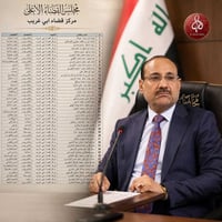 بغداد • ١١٠٠٠ درجة • أسماء المباشرين