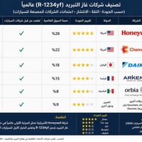 غاز تبريد • فريون هانيويل • غاز مكيف سيارات • غاز تكييف أصلي • فريون أ...