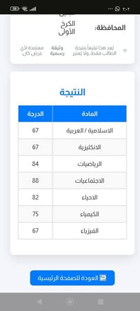 تدريس خصوصي • ثالث متوسط • الدور الثاني