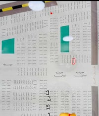 الطوبه والنخيلة • إفراز النفط • ٢٥٠م