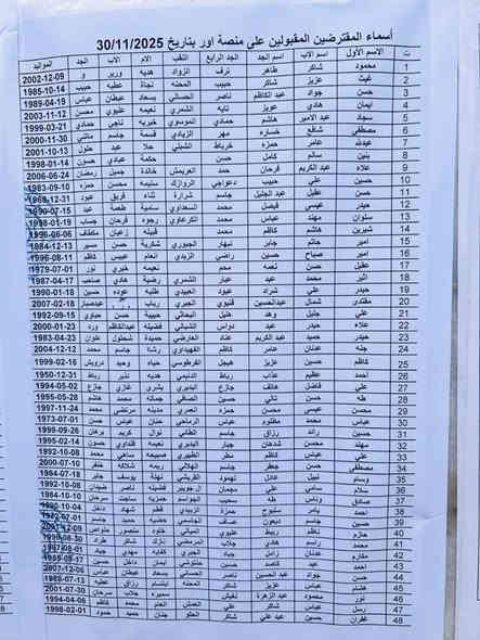 المقبولين ضمن مبادره المصرف العقاري الديوانيه وأقضيتها/ المحامي علي اكبر الركابي ***********. انجاز كافه معاملات المصرف العقاري
