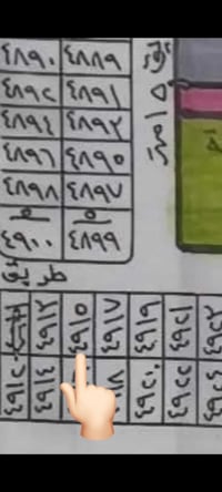 قطعه 150 متر بالحرس رقمها 4915 سعرها 28 للاتصال 07709774506