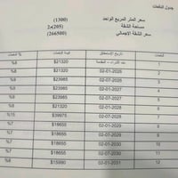 المجمع السويسري الغزالية • ٢٠٥م • ٣ غرف ماستر