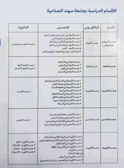 *إعلان تسجيل – جامعة سهند للتكنولوجيا / تبريز*
*مؤسّسة إيليا للدراسات العليا*

تعلن مؤسّسة إيليا عن فتح باب التقديم على جامعة سهند للتكنولوجيا (نفقه خاصة) في مدينة تبريز، مع حضور أكاديمي مكثّف لجميع الأقسام وبإجمالي 35 يوم حضور متقطع فقط.

🔹 *الرسوم الدراسية*– أسعار مناسبة:
 • ماجستير: 700$ للكورس الواحد
 • دكتوراه: 890$ للكورس الواحد
 • كورس اللغة الفارسية: 250$ لثلاثة مستويات (أونلاين)

🎓 تخصصات الماجستير المتاحة

💻 هندسة الحاسوب
 • هندسة حاسبات – شبكات (مقاعد خاصة متوفرة)

🧱 هندسة المواد / علم المعادن
 • تحديد واختيار المواد
 • استخراج المعادن
 • التآكل وحماية المواد
 • اللحام
 • الصب
 • تقنية النانو – المواد النانوية – تكنولوجيا النانو

⛽ هندسة النفط
 • الاكتشاف
 • المخازن
 • الحفر
 • الاستثمار

⚗️ هندسة الكيمياء
 • الحركية الحرارية والمحفز
 • عمليات الفصل
 • تخطيط العملية
 • البيئة
 • الصناعة الغذائية
 • ظواهر الانتقال
 • التقنية الحيوية
 • الصيدلة
*وباقي التخصصات تنشر لكم عبر مجموعات ايليا*
@للجميع
الاستفسارتواصل واتساب ↘️
مكتب وسام البياتيّ 🤍 للدراسه في ايران ❤
☎️***********
☎️***********
