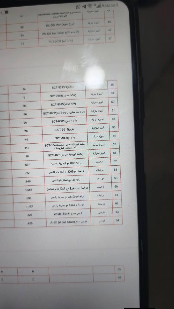 السلام عليكم ورحمه الله وبركاته
ع بركة الله وصلت جميع الاجهزة الكهربائية والمنزلية والدراجات في شركة قلعة الضمان للتقسيط اليومي او الاسبوعي او الشهري وبأسعار جدا مناسبة للتواصل والاستفسار ع الرقم التالي 
***********
