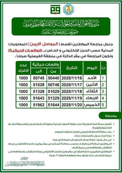 #جدول_البطاقة_الموحدة 

🛑 جدول البطاقة الموحدة لمركز الموصل والاقضية والنواحي .

⭕ الموصل الايمن
⭕ الموصل الايسر
⭕ التسجيل المركزي
⭕ القيارة
⭕ سنجار
⭕ حمام العليل
⭕ زمار
⭕ القيروان
⭕ النمرود
⭕ الشيخان 
⭕ البعاج
⭕ تلكيف
⭕ التل
⭕ المحلبية 
⭕ العياضية
⭕ القحطانية
⭕ الشورة
⭕ تلكيف
⭕ بعشيقة
⭕ تلعفر
⭕ الشمال

مستعدون لتنظيم معاملات واستمارات البطاقة الوطنية (الموحدة) وجواز السفر العراقي والحجز على البطاقة الموحدة والجواز العراقي وجواز السفر الالكتروني في محافظة نينوى بجانبيها الايمن والايسر والاقضية والنواحي

══════ ❁✿❁ ═══════
#مكتب_العاج_للاستنساخ_والخدمات_الالكترونية

📍 مكتب العاج - حي فلسطين - سايدين بطل القادسية - قرب معهد الذهبي

انضم الى قناتنا عالتليكرام لتصلكم جميع الاخبار 
https://t.me/alaajoffice

#الاستفسار...
📞 ارقام الهاتف : *********** / ***********
