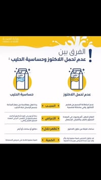 حساسية الحليب عند الرضع   د.ياسر الزيادي إختصاص طب الأطفال / عضو الجمع...