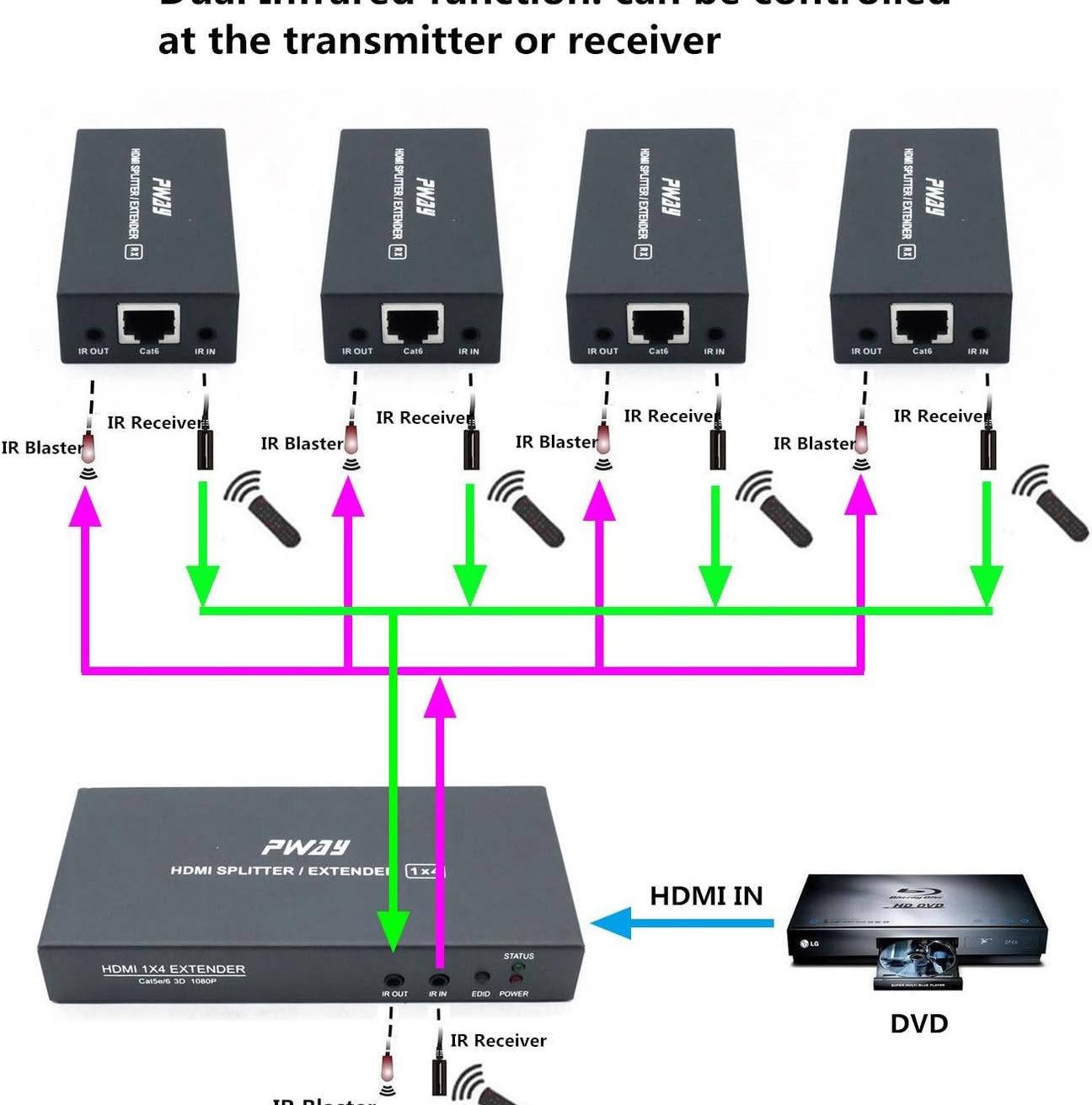 موزع اشارة

موزع وممدد إشارة HDMI (1x4) من شركة PWAY
حل احترافي لنقل إشارة الفيديو والصوت عالي الدقة (HD) لمسافات طويلة، مثالي للشاشات المتعددة في المنازل، المكاتب، والمحلات التجارية.
المواصفات:
♦️ النوع: HDMI Splitter & Extender 1x4
♦️ المدى: يرسل الإشارة لمسافة تصل إلى 60 متراً عبر كابل Cat6
♦️ الدقة: يدعم دقة عالية تصل إلى 1080P و 3D
♦️ المدخلات والمخرجات: مدخل HDMI واحد مع 4 مخرجات (عبر كابلات الشبكة)
♦️ التوافق: متوافق مع معايير HDMI 1.3 و HDCP 1.2
♦️ الملحقات: يتضمن 4 أجهزة استقبال (Receiver) ووصلات الأشعة تحت الحمراء (IR) للتحكم عن بعد
المميزات:
⚡ سرعة نقل بيانات عالية وثبات في الإشارة دون تقطيع
🎮 مثالي لتوزيع الإشارة على عدة شاشات في وقت واحد بنفس الجودة
🌡️ تصميم متين يوفر تبديداً حرارياً جيداً لضمان الاستقرار
🔧 تركيب سهل ومباشر (Plug & Play) دون الحاجة لتعريفات معقدة
💪 جودة تصنيع عالية لضمان الاعتمادية والعمل المستمر
الاستخدامات:
📍 مناسب لأنظمة المراقبة والكاميرات
📍 مثالي لقاعات المؤتمرات والاجتماعات
📍 ممتاز للمحلات التجارية التي تحتاج لعرض نفس المحتوى على عدة شاشات
📍 حل مثالي للمنازل الذكية لتوزيع الإشارة بين الغرف
#تكنولوجيا #HDMI #محولات_شاشات #توزيع_صورة #PWAY #اجهزة_ذكية #العراق #تقنية #توصيل_شاشات


**إذا كنت صاحب هذا الإعلان وتريد حذفه لأي سبب، رجاءا أرسل رسالة إلى الدعم الفني**