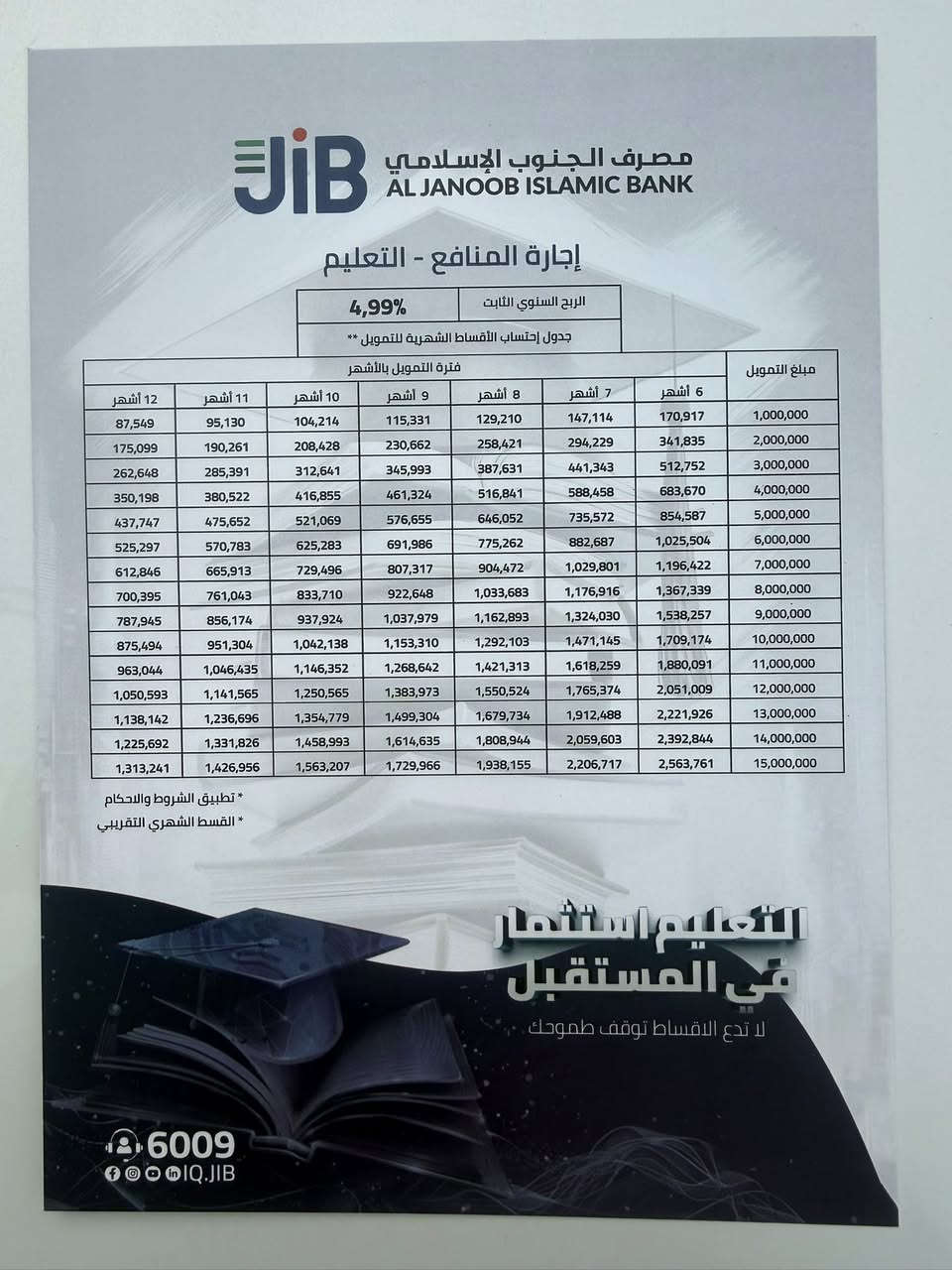 سيتم بإذن الله التعاون والشراكة مع مصرف الجنوب للاستثمار ومن العام القادم بإذن الله بشأن ترتيب الاقساط ودفعها لمن يرغب بالاشتراك معهم ، لذلك احببت ان انشر هذا الخبر من الان لتكملة التحضيرات للعام القادم وحسب رغبة ولي الامر بكيفية تسديد الاقساط ، نتمنى للجميع الصحة والعافية والرزق الوفير. 
مصرف للجنوب للاستثمار
الان ممكن ان تدفع الاقساط لغاية ١٢ شهر. سارعوا بالتسجيل مع ادارتنا وكادرنا الكفوء
للاستفسار الاتصال بالارقام
***********
***********
المكتب الاعلامي
