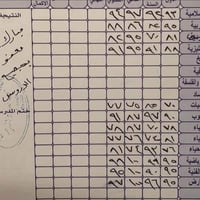 تدريس خصوصي • ابتدائي ومتوسط • بلوك7A