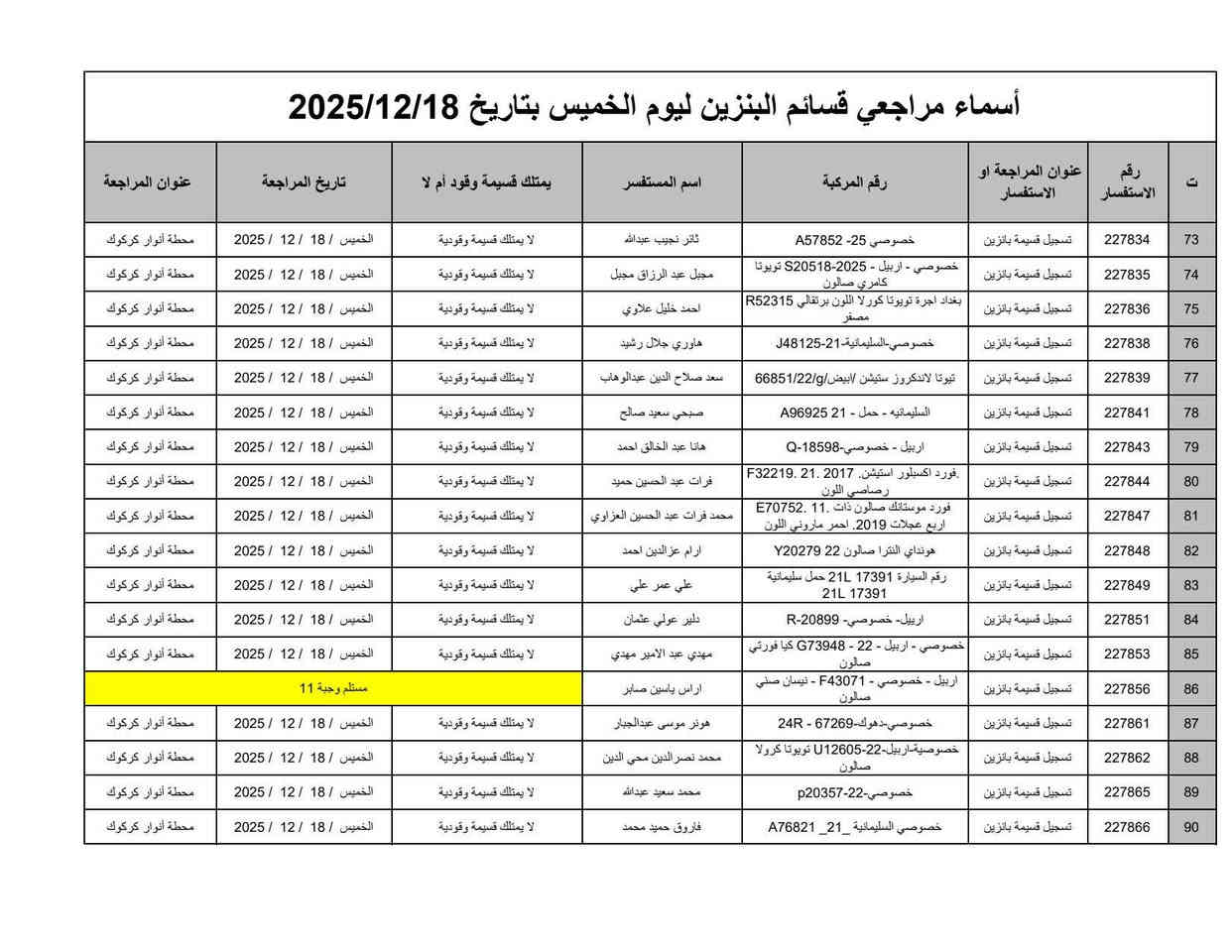 🛑#كابون_بنزين_كركوك  #وجبة_جديدة 
🛑اسماء المراجعات إلكترونية ( كابون البانزين)
 #وجبة_جديدة 
✅المستسمسكات المطلوبة للمراجعة :
(موحدة - سكن - تموينية - سنوية - صورة للسيارة) 
كل هذا استنساخ مع المستسمسكات الاصلية
تراجع محطة الانوار ( طريق المطار قرب مجسر حزيران) 

✅اذا تريد تقدم على كابون البانزين مكتب مصطفى للاستنساخ والموبايلات 
 ب 5 الف

🌏المستسمسكات المطلوبة :
موحدة - سكن - تموينية - سنوية
وتراجع مكتب المصطفى

مكتب مصطفئ للطباعة والاستنساخ والتصوير والتقديم إلكتروني 
بأدارة مصطفى القرة غولي 
✅عنوان المكتب مصطفى الفرع الاول 
كركوك - حي الواسطي - سايدين النجدة - سايدين صيدلية المشكاة المؤدي الى جامعة كركوك - مقابل صيدلية الفجر قرب مطعم نونة 
✅عنوان مكتب مصطفى الفرع الثاني 
كركوك - طريق بغداد - مقابل دائرة الجنسية - مجاور للكرزات البيك .
✅***********
✅*********** 
✅***********

✅اوقات الدوام من ٨ صباحا حتى ٢ ضهرا ومن ٤ عصرا حتى ١٠ ليلا
