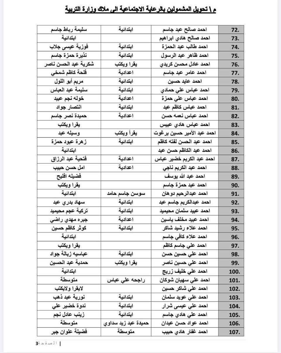 التحويل من الرعاية الإجتماعية إلى وزارة التربية
#للتقديم_مراجعة_مكتبة_الجواد

العنوان الصويرة_شارع_ام_وليد

***********

⬅️ إلى كافة المواطنين الذين تقدموا بطلبات للتحويل من هيئة الحماية الاجتماعية (الرعاية) إلى ملاك وزارة التربية :

🔹نود إعلامكم بحصول موافقة معالي وزير التربية المحترم على طلبات التحويل الخاصة بكم حسب الكتاب اعلاه والصادر من وزارة التربية وتبدأ بالتسلسل ( 1 )(اثير كاظم محمد جاسم) وتنتهي بالتسلسل ( 1881 ) (ليث كاظم عامر عبود) .

🔹نسترعي انتباهكم إلى أننا نستحصل موافقة الوزير فقط وان الوزارة ستتولى تبليغكم بالخطوات والإجراءات الإدارية المتبقية ومواعيد المراجعة لاحقاً عبر المنصات الرسمية او ارقامكم المثبتة في الطلب لذا يرجى عدم مراجعة مقر الوزارة أو المديريات في الوقت الحالي والانتظار لحين صدور التعليمات الجديدة التي تضعها الوزارة.   

ملاحظة : تم نشر كل الأسماء على قناة التلجرام وعلى الرابط ( https://t.me/husseinsahib12) 

#النائب_حسين_صاحب 

#اشراقة_كانون
