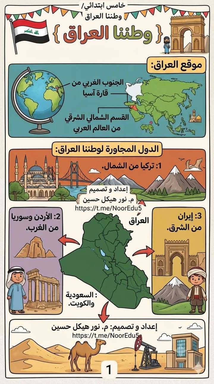 خامس ابتدائي
تحتوي جميع جميع حلول التدريبات 
وجميع الاسئلة المهمة وجميع التعاريف المهمة مع نماذج للاسئلة الشهرية وحلولها كاملة 
بأحدث اصدار واحدث الاسئلة واحدث الوسائل لكل الاسئلة والاجوبة باحدث الطرق لسهولة توصيل الأفكار 
للطلب والاستفسار 
***********  
متوفر
 واتساب 
وتلكرام
 💐💐💐💐💐💐💐🌹🌹🌹🌹

