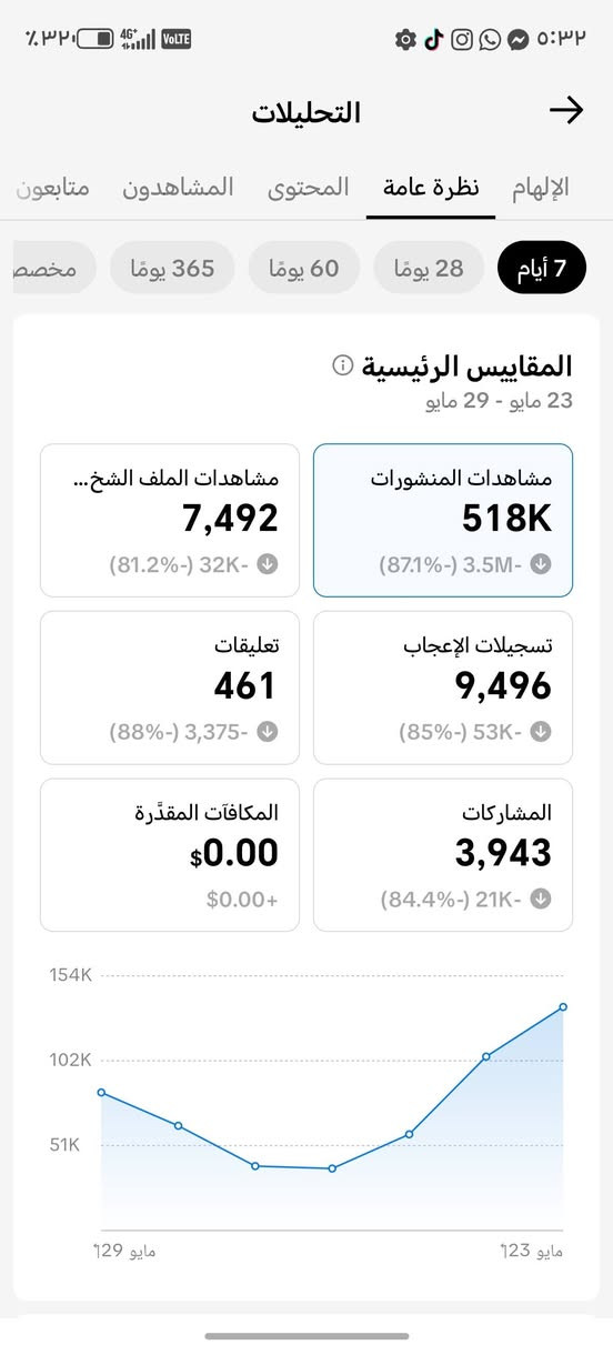 عراقي نشر جديد بثه شغال نفر واحد مابيه رشق بيه ترويج مكاني بغداد الزعفرانيه *********** بيه واتساب
