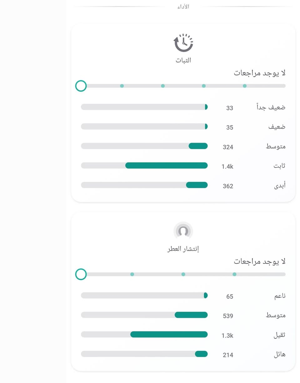 السلام عليكم احبتي هواة و محبي العطور
#آخر ٤ قطع متبقية
توفر عطر ( كلاب دي نوي انتينس مان ليمتد اديشن )
#اصدار_٢٠٢٤
افضل بديل #لكريد_افنتوس بأداء و نقاء جميل
سعر القطعة ٩٥ الف فقط
للحجز يرجى مراسلتي على الخاص او على الواتساب
***********

