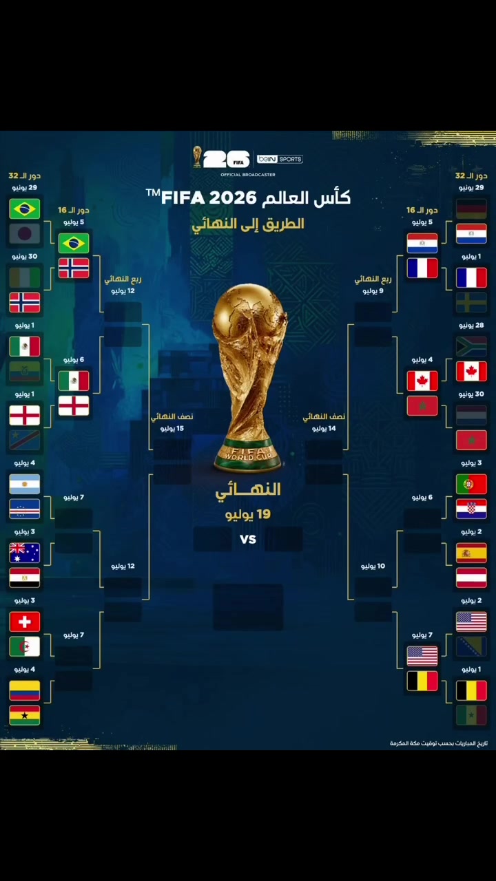 🏆 الطريق إلى النهائي 🏆

10 منتخبات حسمت تأهلها إلى الدور ثمن النهائي من كأس العالم FIFA 2026™️… والطريق إلى اللقب يزداد إثارة! 🌍⚽

📦 اشترك الآن 👇
في شبكة نجوم الرابعة 
الوكيل الحصري لشبكة نحوم الرابعة في جنوب بابل 
***********

‭***********‬
