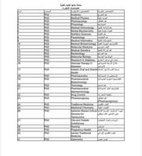🎓 فرصة ذهبية للابتعاث! تعلن كلّ من:  🏛 جامعة إيران للعلوم الطبية 🏛 جام...