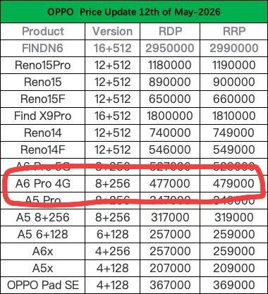 oppo A6 pr0 للبيع
موبايل اوبوا a6 برو اخو الجديد ذاكره 256 ورام 8 بطاريه 7000 وشحن 80 واط استخدام قليل جدا كامل الملحقات سعره 310 الف بغداد حي الجهاد مكتبة الضباط ***********.  لايوجد توصيل
