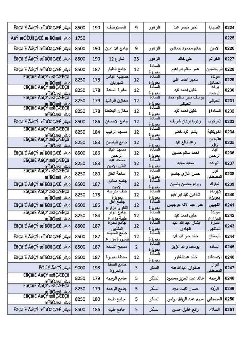 ..تسعيرة المولدات داخل قضاء الموصل الجانب.. الايسر .. لشهر ايار٢٠٢٦.للفترة من22/4/2026..ولغاية 27/5/2026تسعيرة التشغيل المستمر بدون استراحة وعلى جميع أصحاب المولدات الالتزام بالتعليمات والتسعيرة الصادرة علما هناك مولدات لم تصدر تسعيرتها الى يوم الاحد بسبب وجود صيانة في مناطقهم  ......جمعية التحدي الخدمية  للمولدات في نينوى@


**إذا كنت صاحب هذا الإعلان وتريد حذفه لأي سبب، رجاءا أرسل رسالة إلى الدعم الفني**