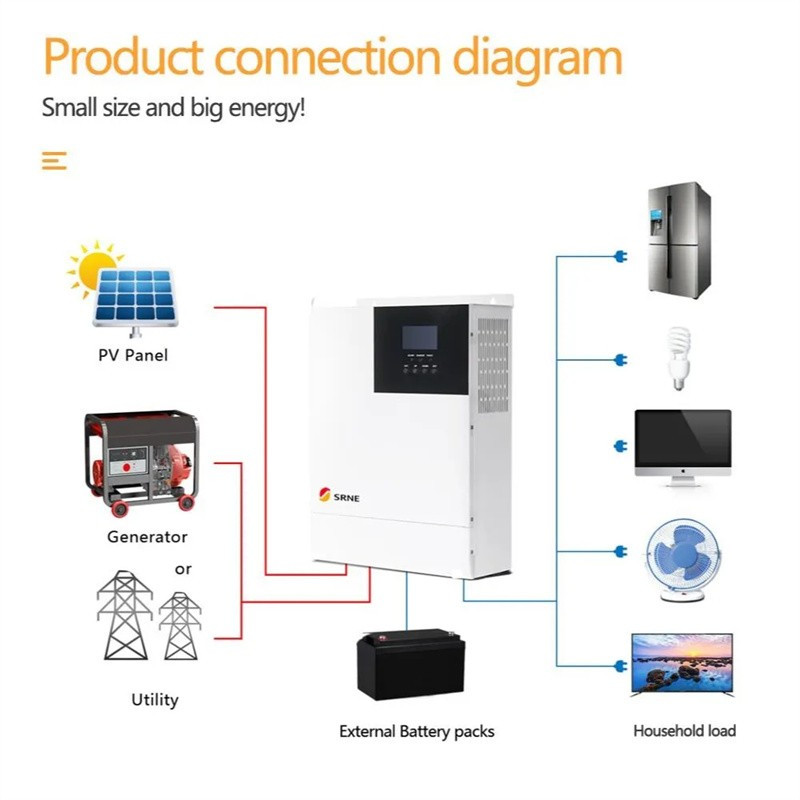 مازالت العروض مستمرة ..
بكج من SRNE مكون من انفيرتر 3.5kw وبطارية 7kwh متناغم بدرجة عالية من الأداء مع 6 ألواح 615w..
تصميم هندسي وربط موثوق ..
تجهزك 15A نهاري مستمر (يمكنك اضافة سبلت انفيرتر 24000PTU) يعمل طول النهار على الالواح مباشرة.
و 5A ليلي 4 ساعة
4.150.000 (كارت ضمان بأسم المشتري)
تصميم .. تنفيذ .. تشغيل .. متابعة.

#ميسان_سولار_***********
