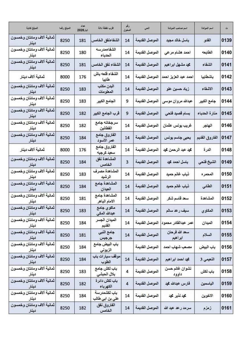 ..تسعيرة المولدات داخل قضاء الموصل الجانب.. الايمن .. لشهر ايار٢٠٢٦.للفترة من22/4/2026..ولغاية 27/5/2026تسعيرة التشغيل المستمر بدون استراحة وعلى جميع أصحاب المولدات الالتزام بالتعليمات والتسعيرة الصادرة علما هناك مولدات لم تصدر تسعيرتها الى يوم الاحد بسبب وجودصيانة في مناطقهم  ......جمعية التحدي الخدمية  للمولدات في نينوى@


**إذا كنت صاحب هذا الإعلان وتريد حذفه لأي سبب، رجاءا أرسل رسالة إلى الدعم الفني**