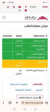 كتاب شهداء لستيراد سياره للبيع بدون ورثه سعره 25ورقه مكاني بغداد واصل ...