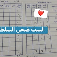 نتائج الطلاب • نصف السنة • تدريس