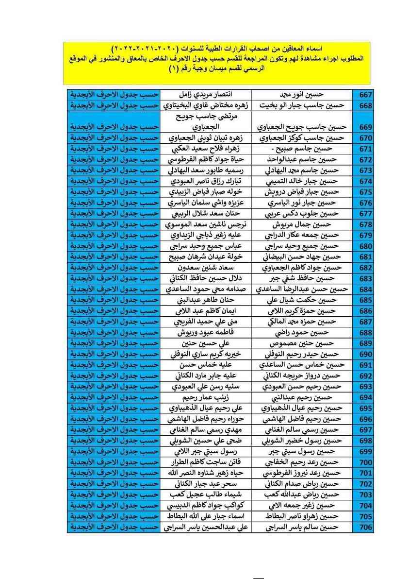 #مشاهدة سنوية
#بعض الاسماء الموجودة مراجعتنا... مكتب النصر مصطفى.. *********** قبل الذهاب للدائرة
🔴 إعلان هام – / قسم ميسان... 
الوجبة رقم (1) الخاصة بإجراء المشاهدات لأصحاب القرارات الطبية للسنوات (2020-2021-2022)
تعلن هيئة حقوق ذوي الإعاقة والاحتياجات الخاصة في وزارة العمل والشؤون الاجتماعية عن أسماء المواطنين المشمولين بإجراءات المشاهدة من أصحاب القرارات الطبية للسنوات (2020-2021-2022) في محافظة ميسان، داعيةً إياهم للحضور حسب المواعيد المحددة بجدول الأحرف الأبجدية (حسب حرف المعاق) ابتداءً من يوم الاحد الموافق7-6-2026... 
📌 تعليمات مهمة عند المراجعة:
الحضور إلزامي للمعاق والمعين المتفرغ معًا.
تُستثنى من الحضور الحالات الحرجة (الشلل الرباعي، التخلف العقلي، الإعاقات المزدوجة)، حيث تُنجز إجراءات المشاهدة إلكترونيًا عبر مكالمة فيديو.
عدم الحضور لغرض المشاهدة يؤدي إلى إيقاف الراتب احترازيًا.
📄 المستمسكات المطلوبة:
المستمسكات الأصلية للمعاق والمعين المتفرغ مع نسخة مصورة منها.
صورة شخصية حديثة للمعاق والمعين.
نسخة من القرار الطبي وبطاقة الماستر كارد للمعين المتفرغ.
تأييد سكن مشترك يثبت السكن معًا (يستثنى منه الأم أو الزوجة).
🔹 المراجعة فقط للأسماء المنشورة فقط.
🔹 يرجى الالتزام الكامل بالمواعيد المحددة لضمان تنظيم العمل وتسريع إنجاز معاملاتكم.
🔵 موقع قسم ميسان:
حرصًا على تسهيل وصول المراجعين، تود الهيئة التوضيح بأن مقر قسم ميسان الحالي يقع في:
📍 المجمع السكني قرب المعهد التقني – ميسان
(موقع دائرة الروضة سابقًا)
ويقع المجمع على الشارع الرئيسي الذي يتضمن المواقع التالية بالتسلسل:
جامعة ميسان → المعهد التقني → الكلية التقنية الهندسية → المجمع السكني...
