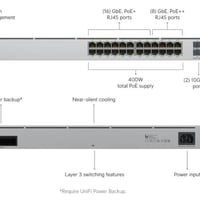 روتر نوع -Ubiquiti للبيع سعر(650)الف موديل- unifi network usw pro 24 p...