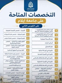 ماجستير • دكتوراه • قبول مضمون