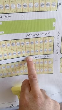 شارعها 12 نافذ عل شارع 20التجاري نص قطعه 150 متر  للبيع في كيفية الكرم...